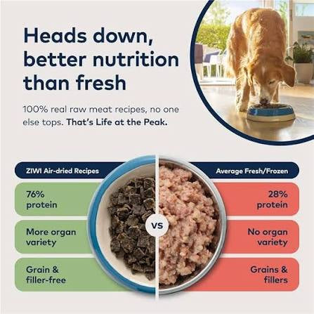 ZiwiPeak Air Dried Lamb Dog Food 4 kg