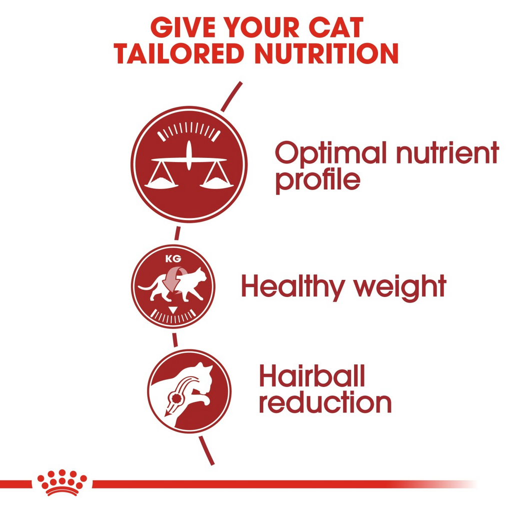 Feline Health Nutrition Fit 32