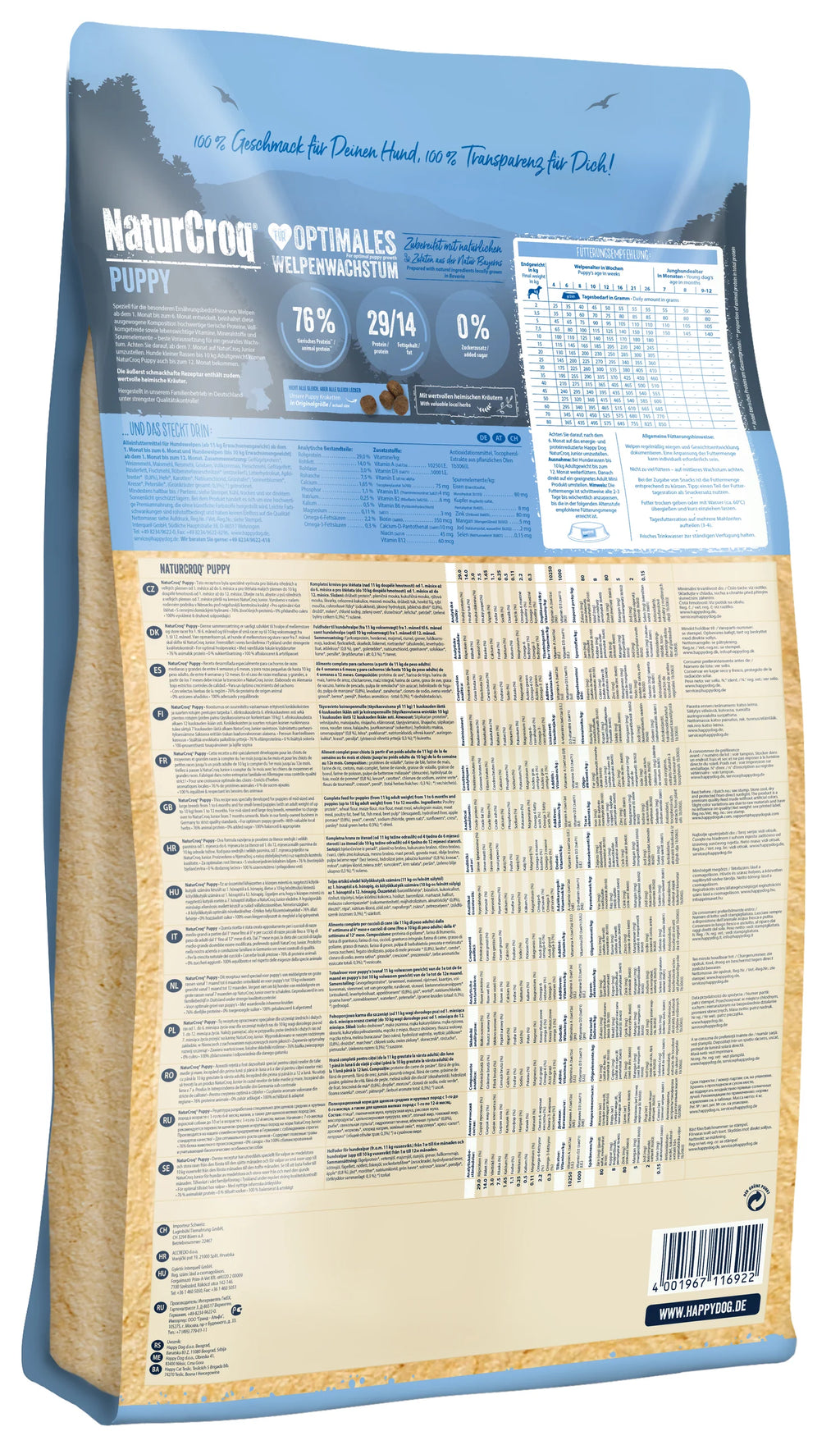 NaturCroq Puppy